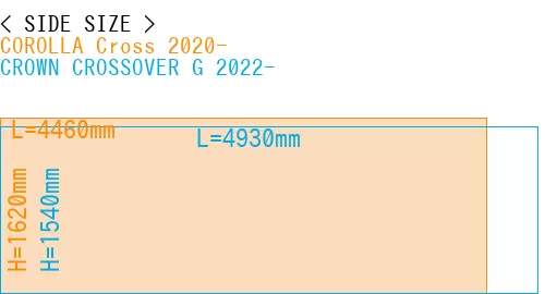 #COROLLA Cross 2020- + CROWN CROSSOVER G 2022-